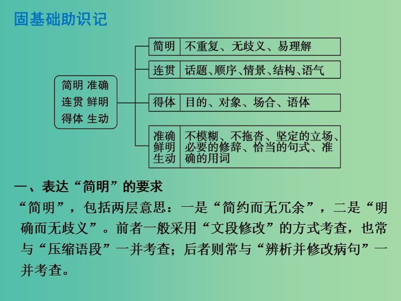 高考语文 专题8 语言表达简明、连贯、得体、准确、鲜明、生动课件.ppt_第3页