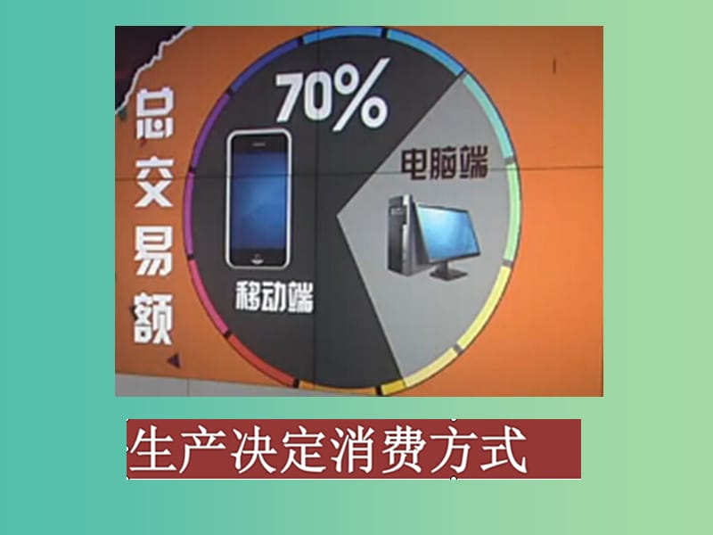 高一政治 4.1发展生产 满足消费课件1.ppt_第3页