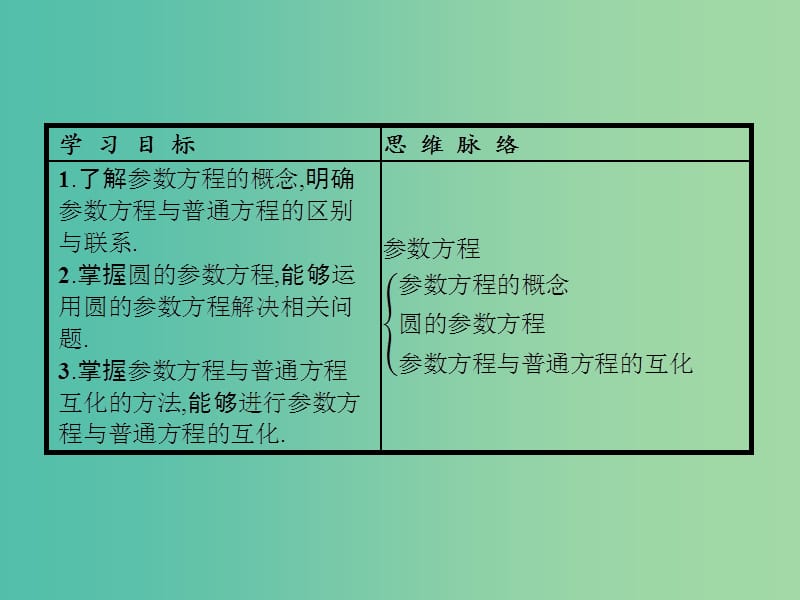 高中数学第二讲参数方程2.1曲线的参数方程课件新人教A版.ppt_第3页