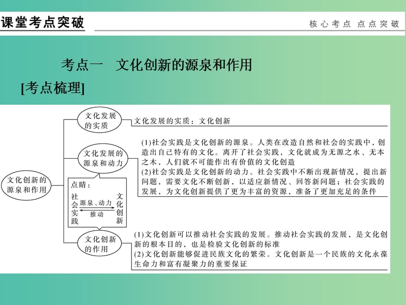 高考政治一轮复习 第二单元 文化传承与创新 3 文化创新课件 新人教版必修3.ppt_第2页