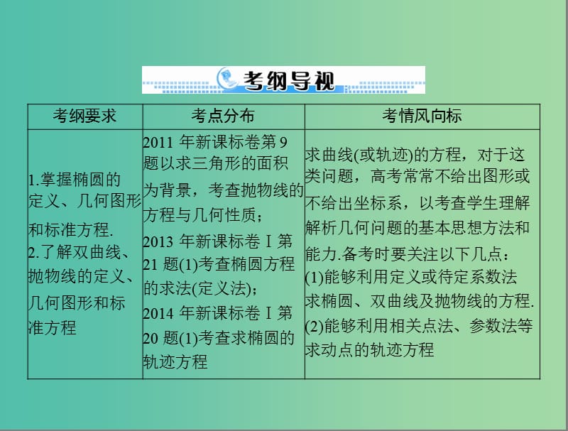 高考数学一轮总复习 第七章 解析几何 第8讲 轨迹与方程课件 文.ppt_第2页