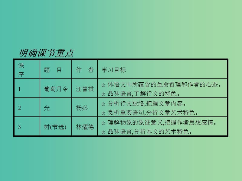 高中语文 2.5.1.1 葡萄月令课件 新人教选修《中国诗歌散文欣赏》.ppt_第3页