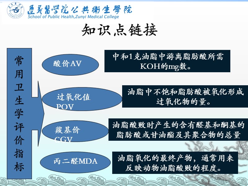 实验四油脂过氧化值的测定.ppt_第3页