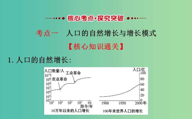 高考地理一轮全程复习方略人口的数量变化和人口的合理容量课件.ppt_第3页