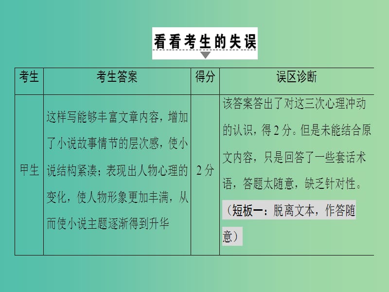 高考语文二轮专题复习与策略 板块3 现代文阅读 专题9 文学类文本阅读 考点6 探究课件.ppt_第3页