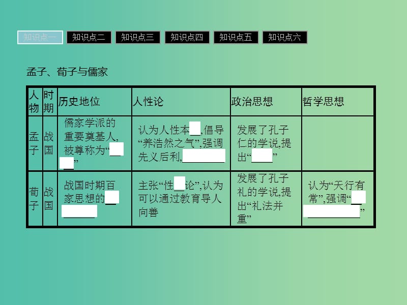 高中历史第一单元中国古代思想宝库第2课战国时期的百家争鸣课件岳麓版.ppt_第3页