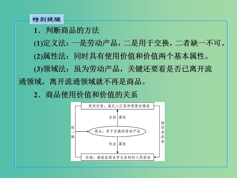 高中政治第一课神奇的货币第一框揭开货币的神秘面纱课件新人教版.ppt_第2页