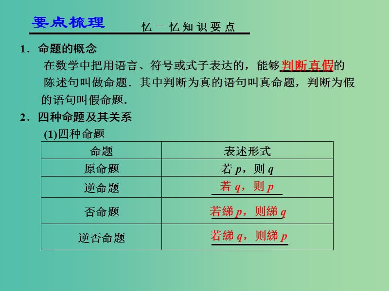 高考数学一轮复习 命题及其关系、充分条件和必要条件01课件.ppt_第2页