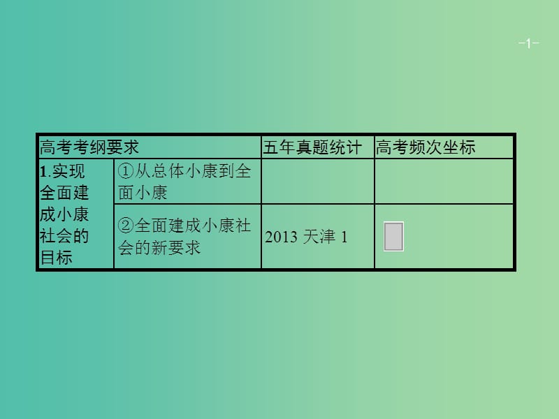 高考政治一轮复习第四单元发展社会主义市抄济1.10科学发展观和械社会的经济建设课件新人教版.ppt_第1页