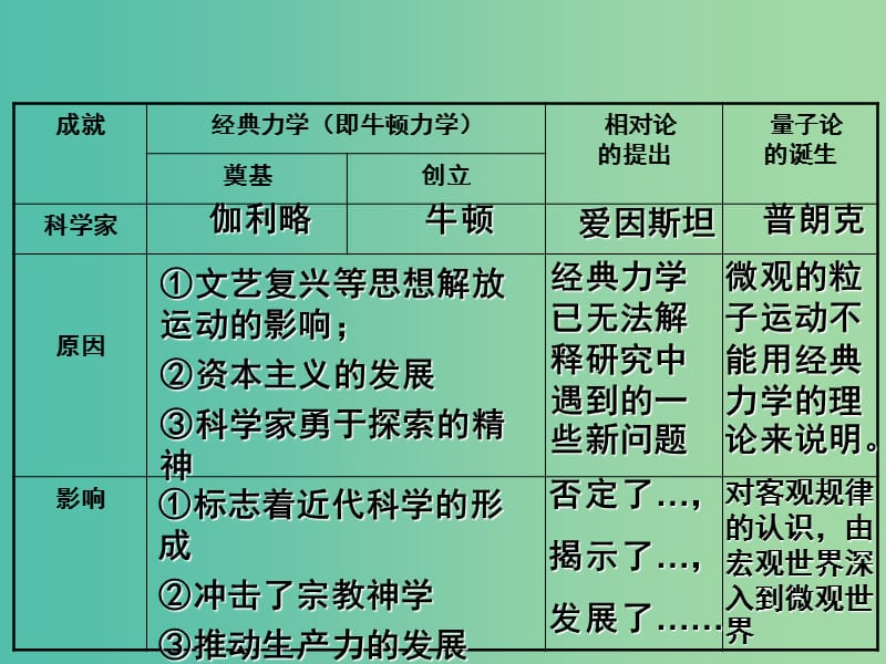 高中历史 第12课 破解生命起源之谜课件 新人教版必修3.ppt_第1页