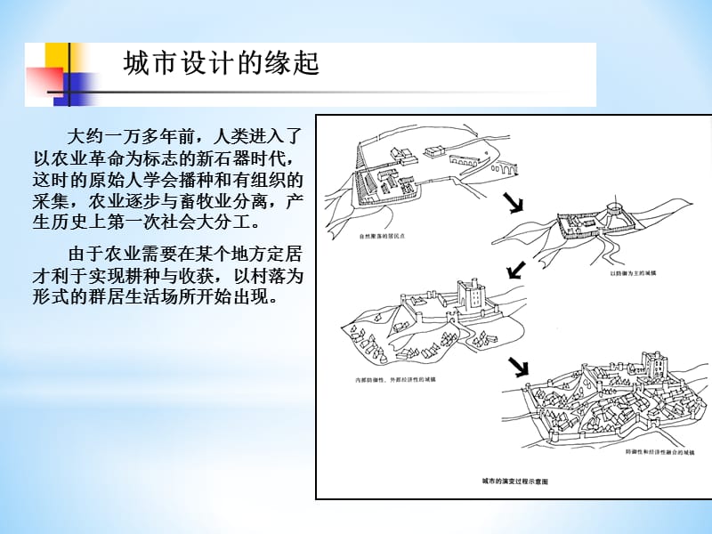 城市设计-城市设计的历史发展.ppt_第3页