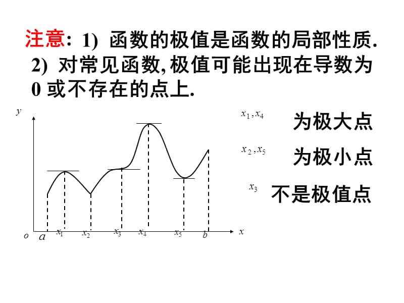 函数的极值-最大值与最小值.ppt_第3页