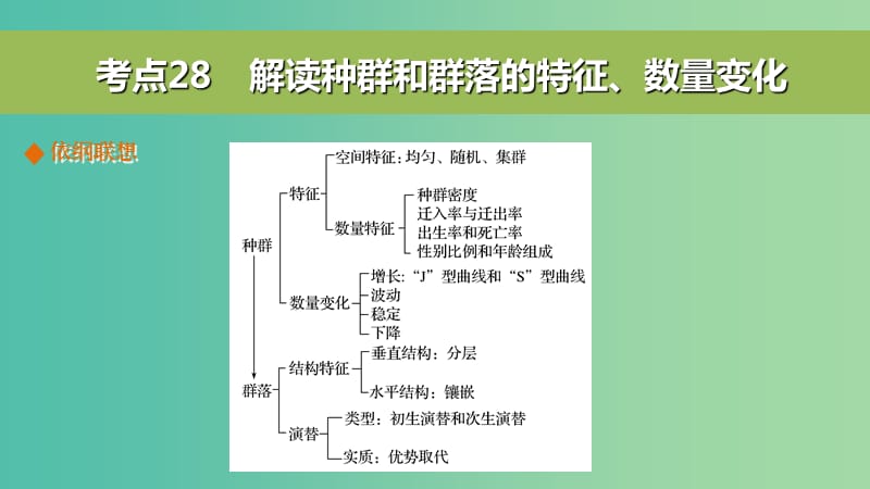 高考生物二轮复习 考前三个月 专题9 生物与环境 考点28 解读种群和群落的特征、数量变化课件.ppt_第3页