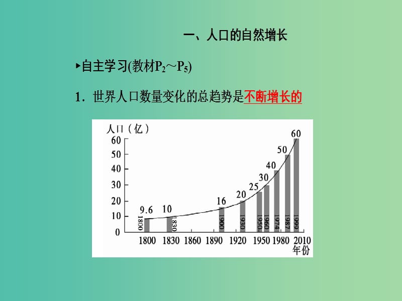 高中地理 第1章 第一节 人口的数量变化课件 新人教版必修2.ppt_第3页