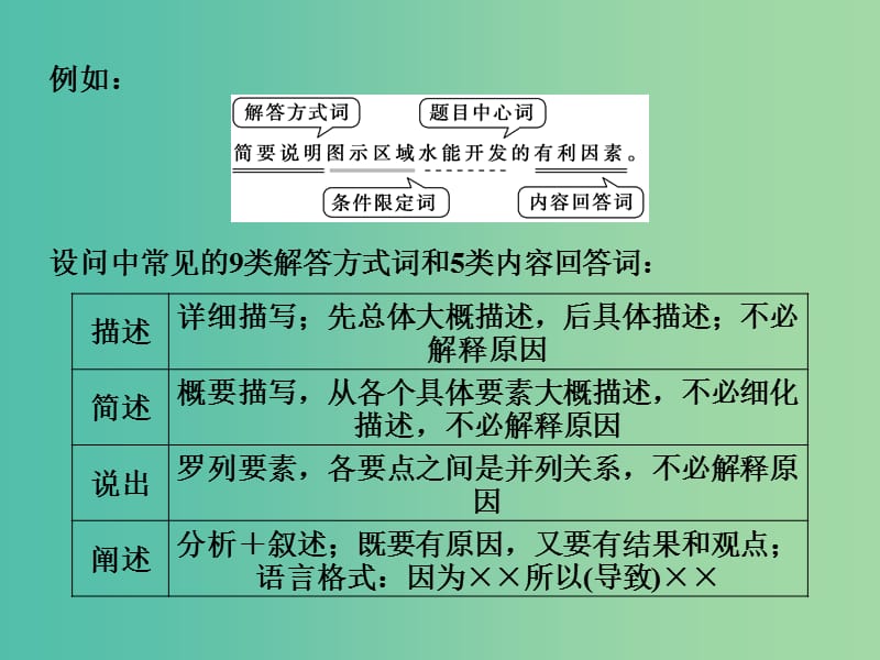 高考地理二轮复习 第二部分 高分提能策略 三 规范审题与答题课件.ppt_第3页