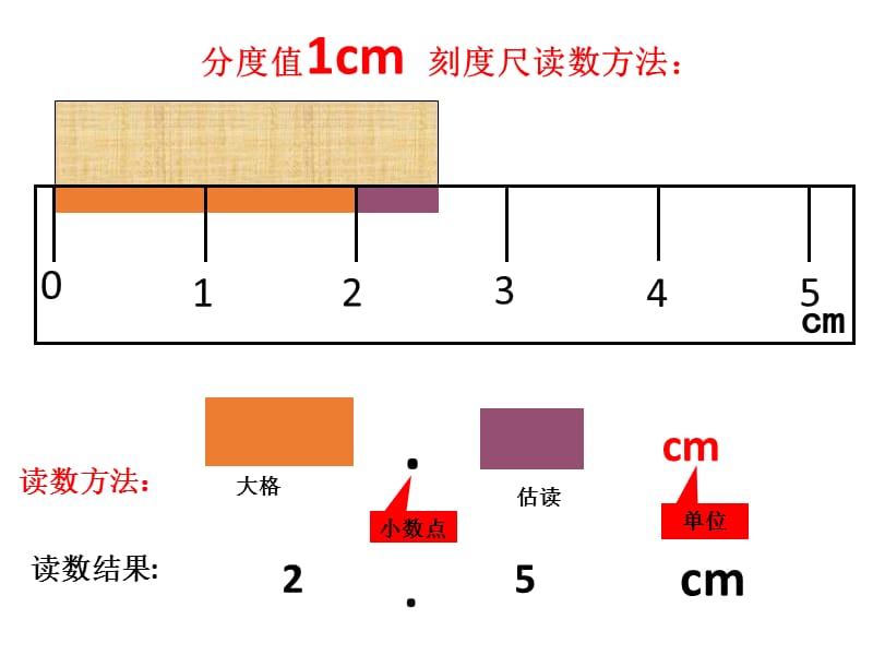 刻度尺读数练习课件(自制).ppt_第3页