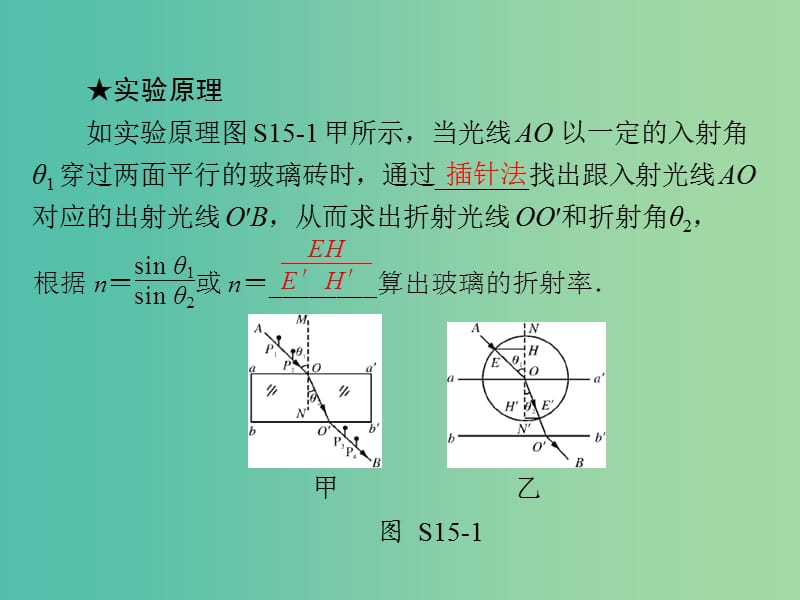 高考物理大一轮复习实验十五测定玻璃的折射率课件.ppt_第3页