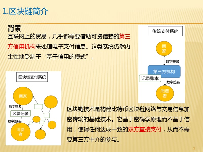 区块链原理详解-附代码实用.ppt_第3页