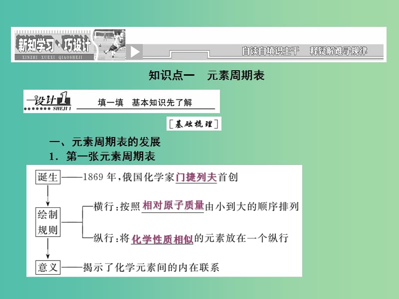 高中化学 第一章 物质结构元素周期律 第一节 元素周期表课件 新人教版必修2.ppt_第3页