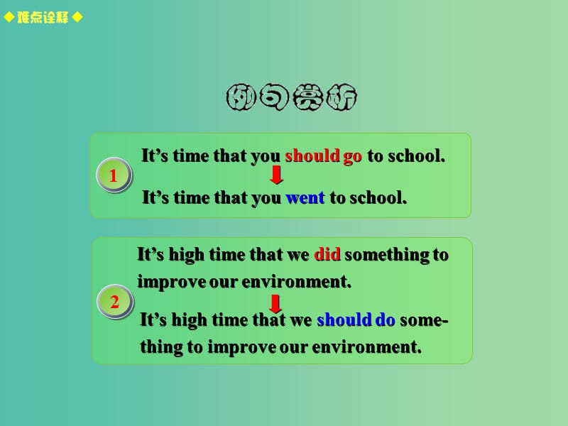 高考英语总复习 常考句式 It is time that句式课件 新人教版.ppt_第3页