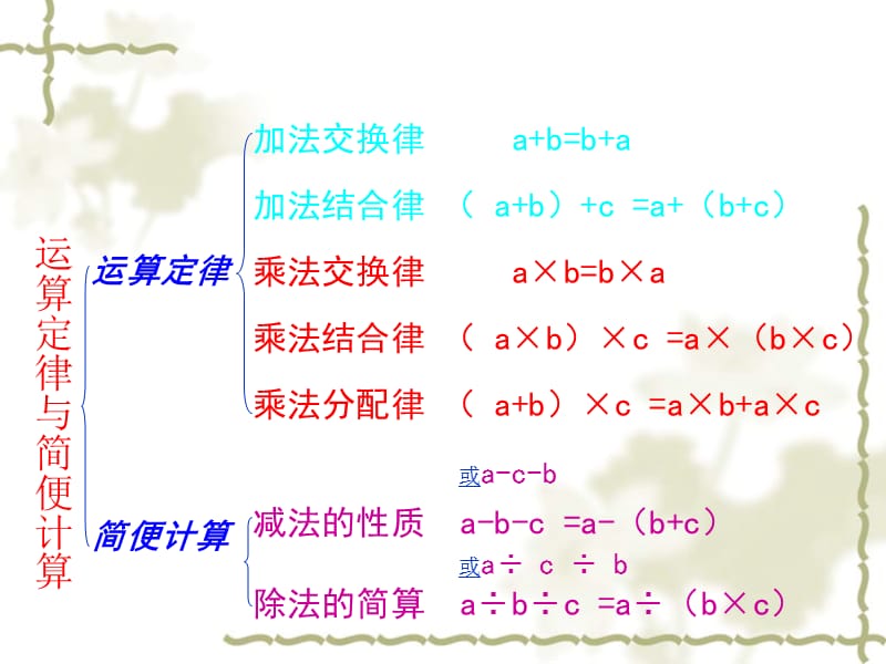 人教版四年级运算定律简便运算.ppt_第2页