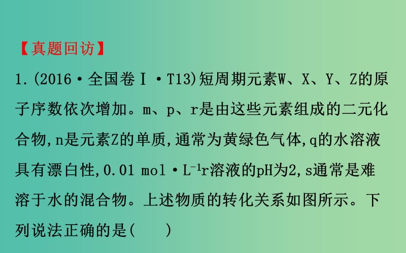 高考化学二轮复习 第一篇 专题通关攻略 专题二 基本理论 1 物质结构和元素周期律课件.ppt_第3页