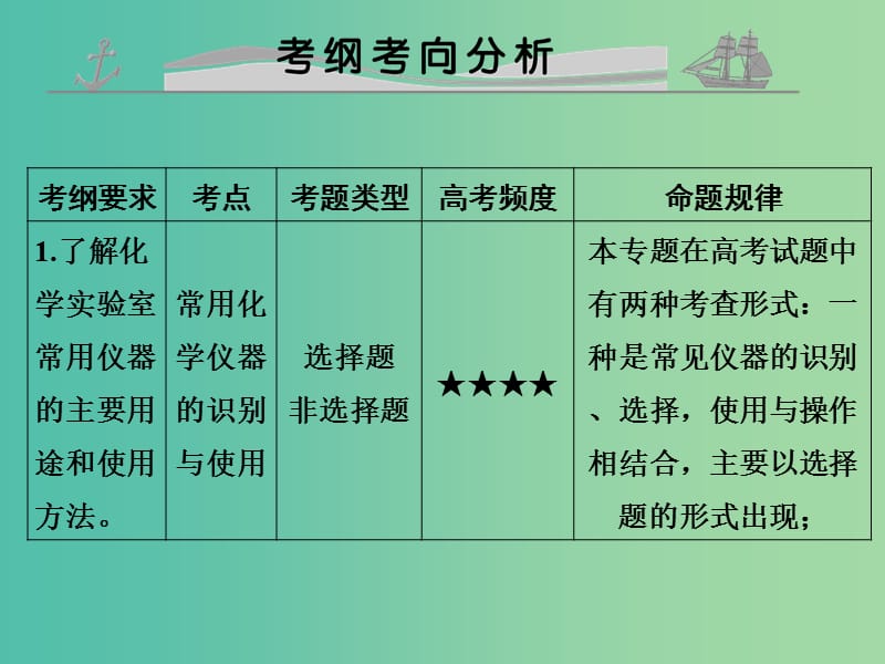 高考化学 专题二十一 化学实验基本方法课件.ppt_第2页