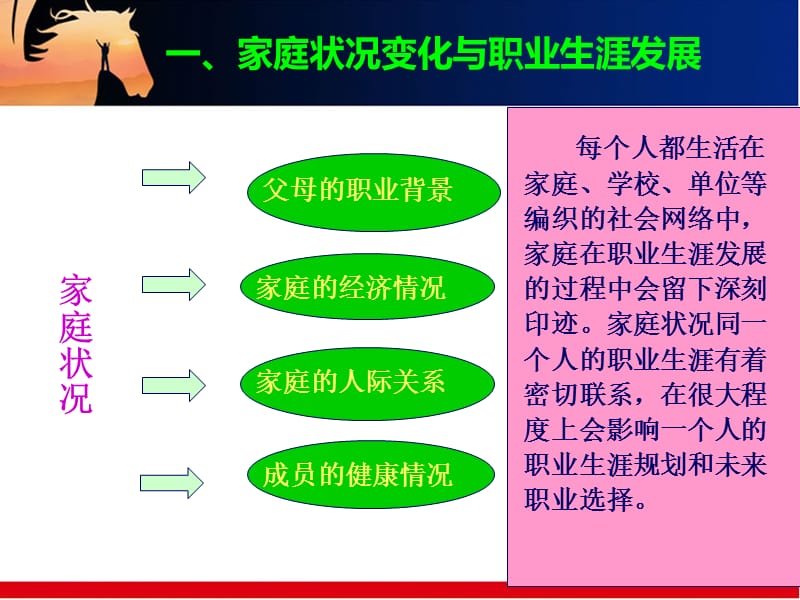 2016发展职业生涯要善于把握机遇.ppt_第3页