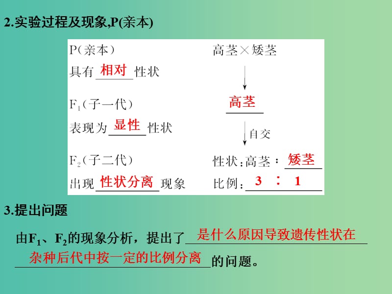 高考生物一轮复习 第5单元 遗传的基本规律 第14讲 基因的分离定律课件 新人教版.ppt_第3页