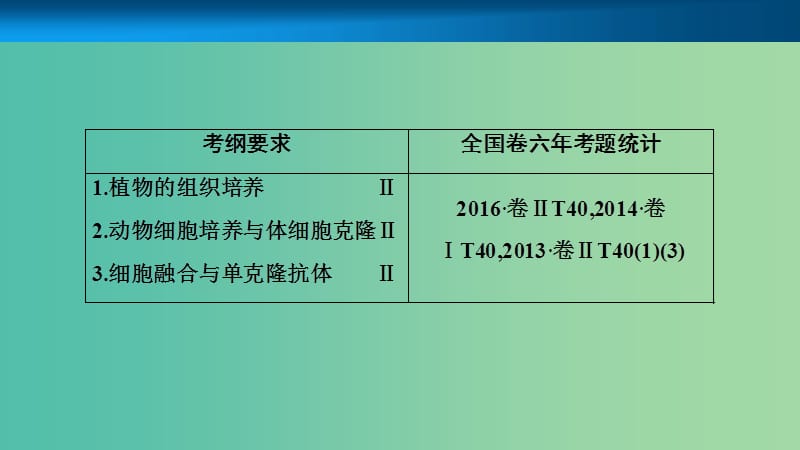 高考生物大一轮复习十一单元现代生物科技专题第2讲细胞工程课件.ppt_第2页