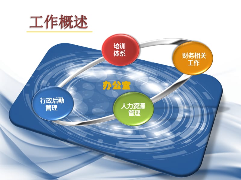 2016年办公室年中总结.ppt_第3页