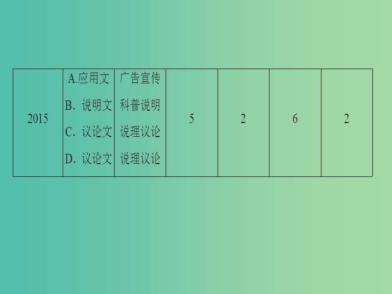 高考英语二轮复习与策略第1部分专题3阅读理解模式1细节理解题课件.ppt_第3页