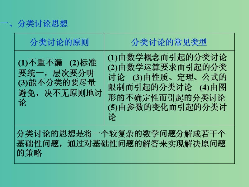 高考数学二轮复习 第二部分应试高分策略 第1讲 数学思想方法 第2课时 分类讨论思想、转化与化归思想课件 理.ppt_第2页