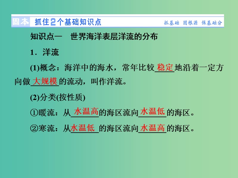 高考地理 第三章 地球上的水 第二讲 大规模的海水运动课件 新人教版必修1.ppt_第2页