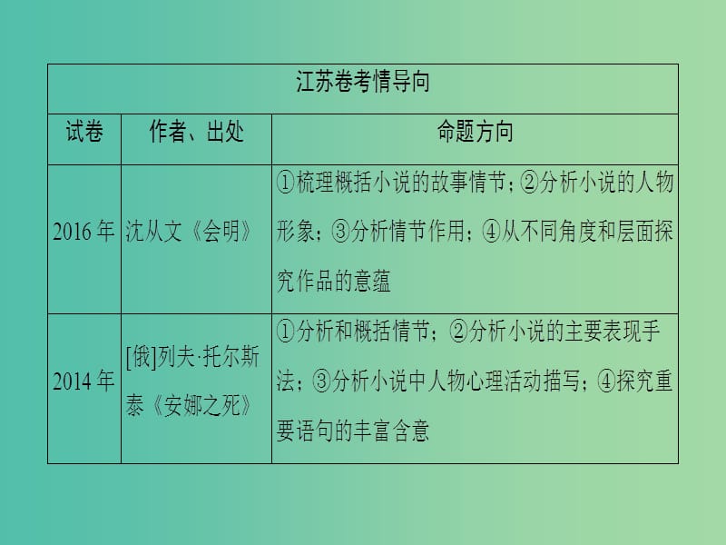 高考语文二轮复习与策略 高考第5大题 现代文阅读（一）Ⅰ 小说阅读 考点1 情节结构 题型1 梳理故事情节课件.ppt_第2页