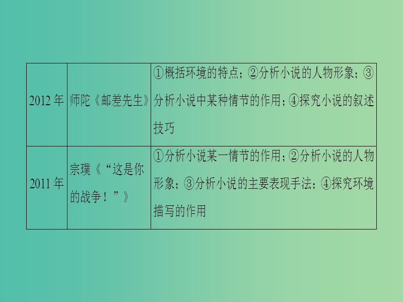 高考语文二轮复习与策略 高考第5大题 现代文阅读（一）Ⅰ 小说阅读 考点1 情节结构 题型1 梳理故事情节课件.ppt_第3页