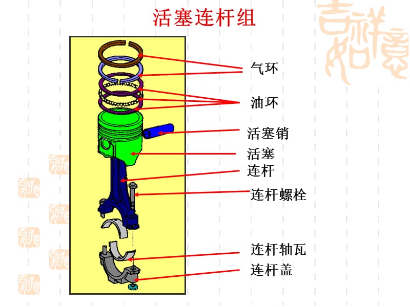 发动机活塞连杆组课件.ppt_第2页