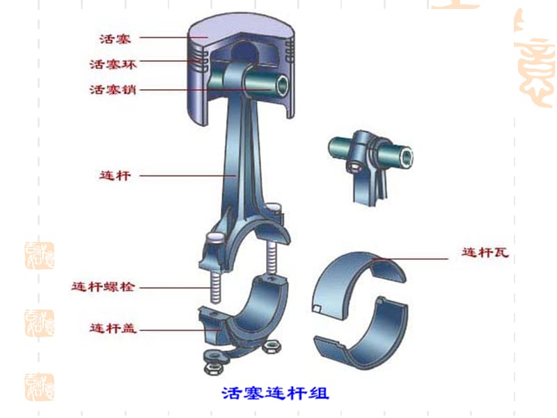 发动机活塞连杆组课件.ppt_第3页