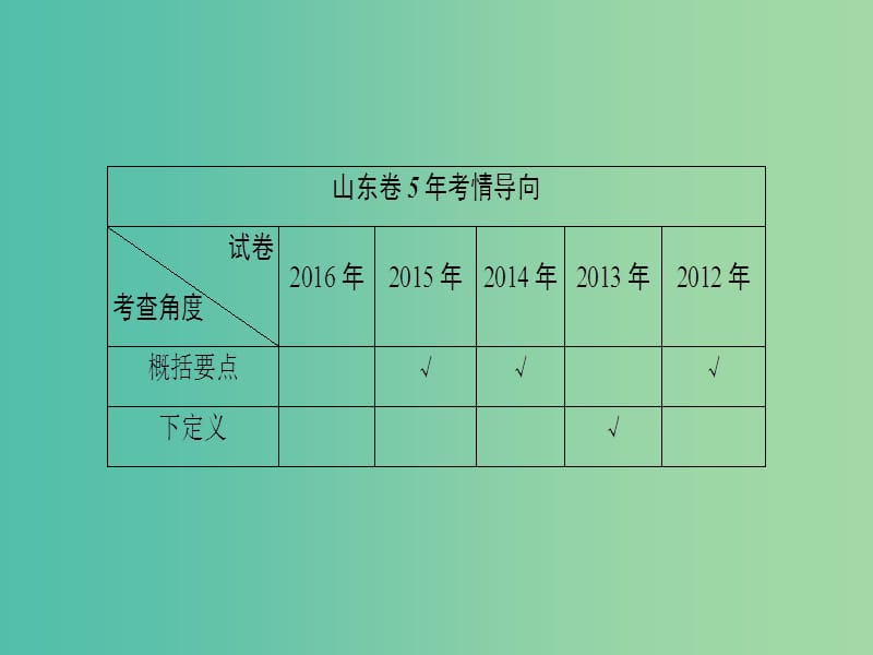 高考语文二轮专题复习与策略 板块1 语言文字运用 专题4 压缩语段课件.ppt_第2页