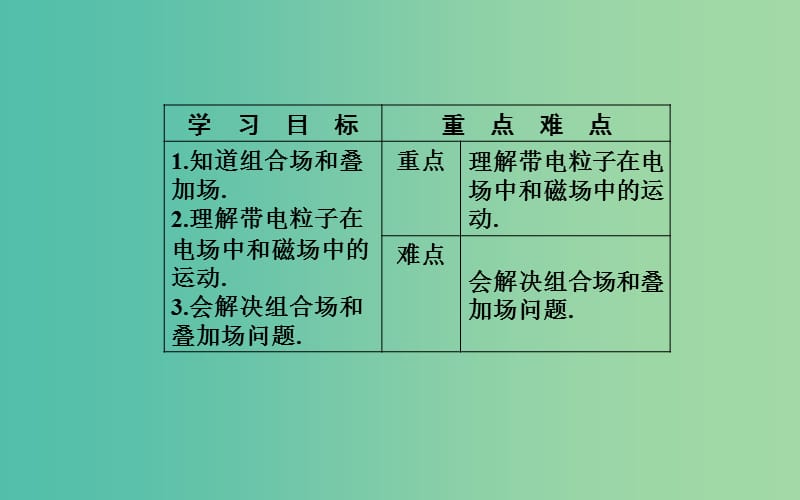 高中物理第三章磁场6带电粒子在匀强磁场中的运动第2课时复合场问题课件新人教版.ppt_第3页