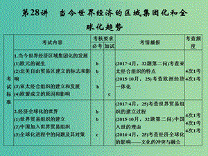 高考?xì)v史大一輪復(fù)習(xí)專題十二當(dāng)今世界經(jīng)濟(jì)的全球化趨勢第28講當(dāng)今世界經(jīng)濟(jì)的區(qū)域集團(tuán)化和全球化趨勢課件.ppt