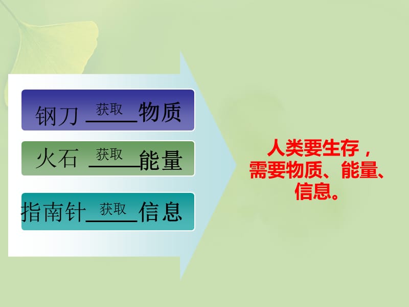 信息及其特征公开课.ppt_第2页