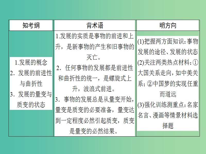 高考政治一轮复习第三单元思想方法与创新意识8唯物辩证法的发展观课件新人教版.ppt_第2页