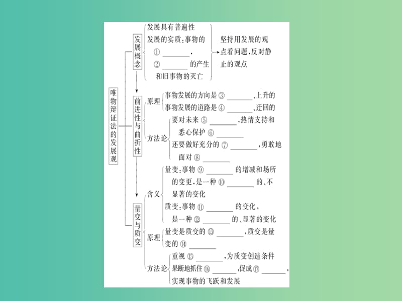 高考政治一轮复习第三单元思想方法与创新意识8唯物辩证法的发展观课件新人教版.ppt_第3页