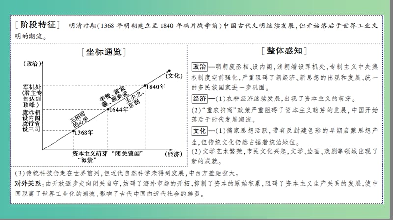 高考历史二轮专题复习与策略 第1部分 古代篇 第3讲 明、清前期课件.ppt_第2页