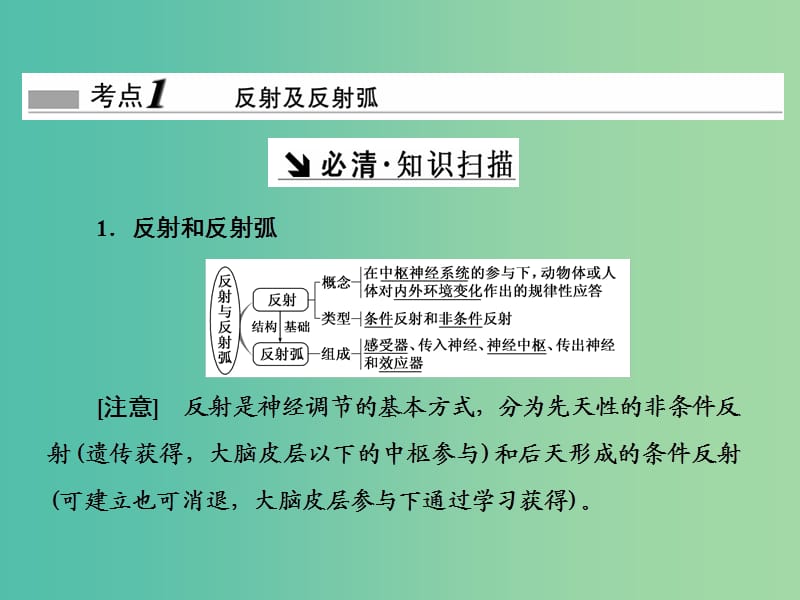 高考生物一轮复习 第一单元 动植物生命活动的调节 第2讲 神经调节课件（必修3）.ppt_第2页