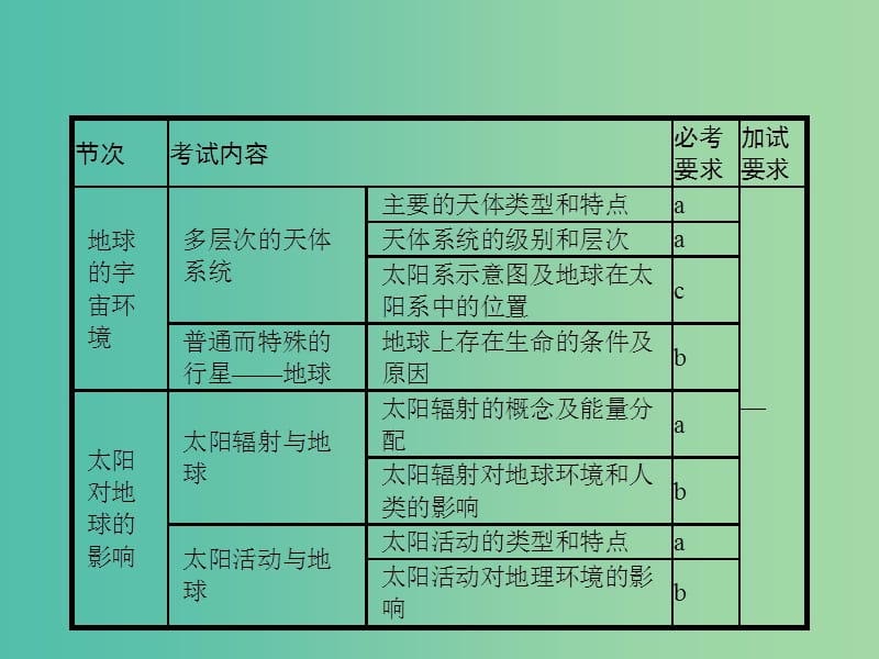 高考地理一轮复习 第一编 考点突破 1.2 地球的宇宙环境和太阳对地球的影响课件.ppt_第2页