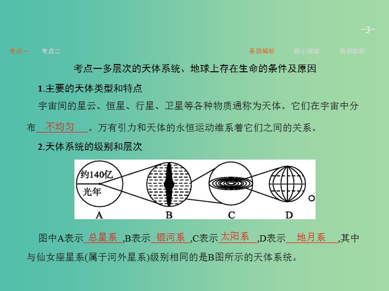 高考地理一轮复习 第一编 考点突破 1.2 地球的宇宙环境和太阳对地球的影响课件.ppt_第3页