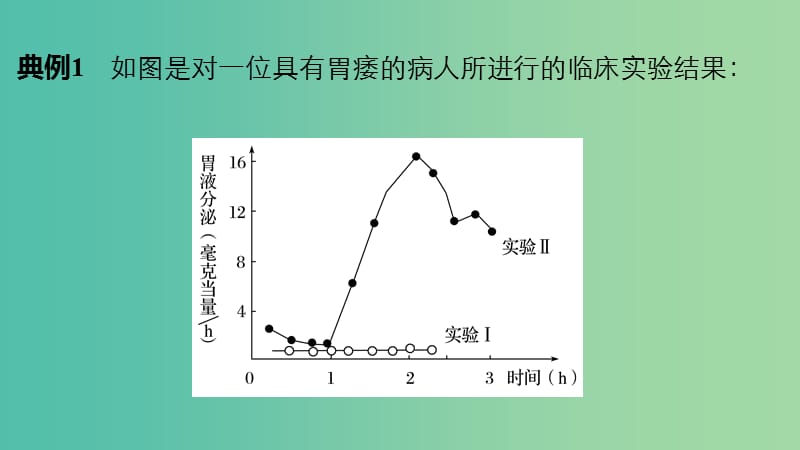 高考生物二轮复习 考前三个月 专题12 常考实验技能 考点38 实验结果与结论的预测与分析课件.ppt_第3页