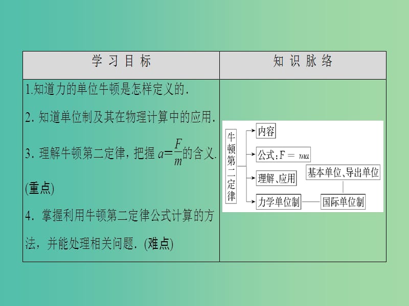 高中物理 第3章 牛顿运动定律 3 牛顿第二定律课件 教科版必修1.ppt_第2页